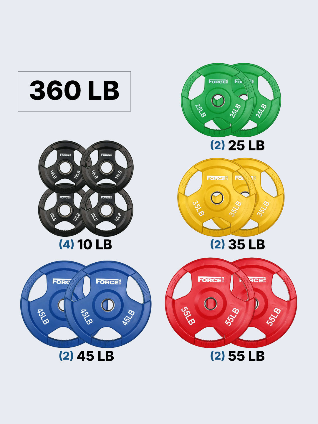 Force USA Color Rubber Coated Olympic Weight Plates LB